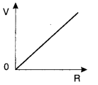 Class 12 Physics Chapter 3 Current Electricity