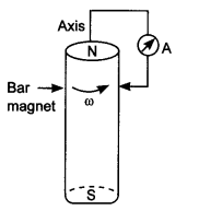 Class 12 Physics Chapter 6 Electromagnetic