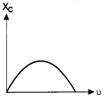 Class 12 Physics Chapter 7 Alternating Current 