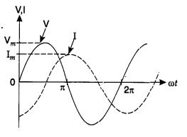 Class 12 Physics Chapter 7 Alternating Current 