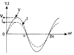 Class 12 Physics Chapter 7 Alternating Current 