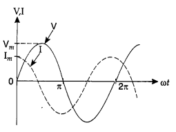 Class 12 Physics Chapter 7 Alternating Current 