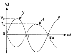 Class 12 Physics Chapter 7 Alternating Current 