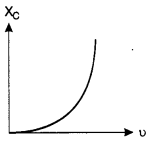 Class 12 Physics Chapter 7 Alternating Current 