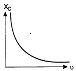 Class 12 Physics Chapter 7 Alternating Current 