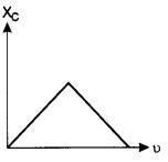 Class 12 Physics Chapter 7 Alternating Current 
