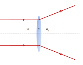 Class 12 Physics Chapter 9 Ray Optics and Optical Instruments