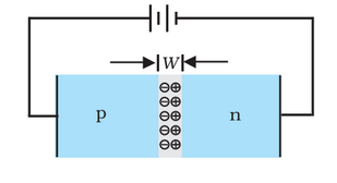 Class 12 Physics Chapter 14