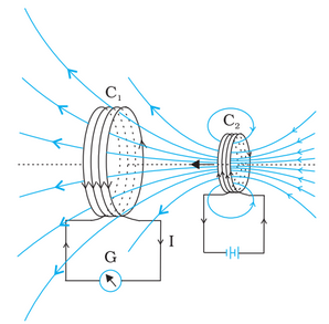 Class 12 physics notes chapter 6