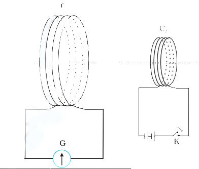 Class 12 Physics Chapter 6