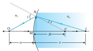 Class 12 Physics Chapter 9