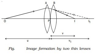 Class 12 Physics Chapter 9