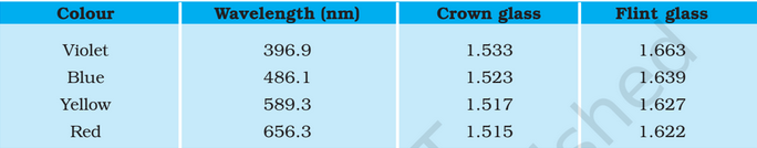 Class 12 Physics Chapter 9