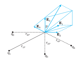 Class 12 Physics Notes