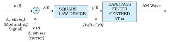 Class 12 Physics Chapter 15