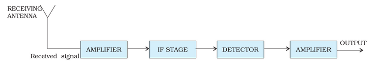 Class 12 Physics Chapter 15