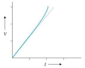 Class 12 Physics Notes