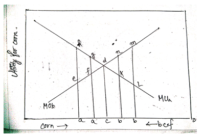 Equation of exchange of Jevons