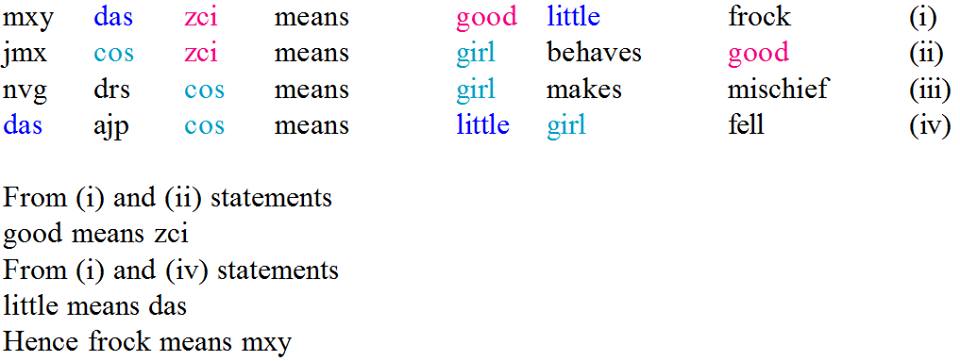 Coding-decoding-aptitude-test-2 - GkSeries