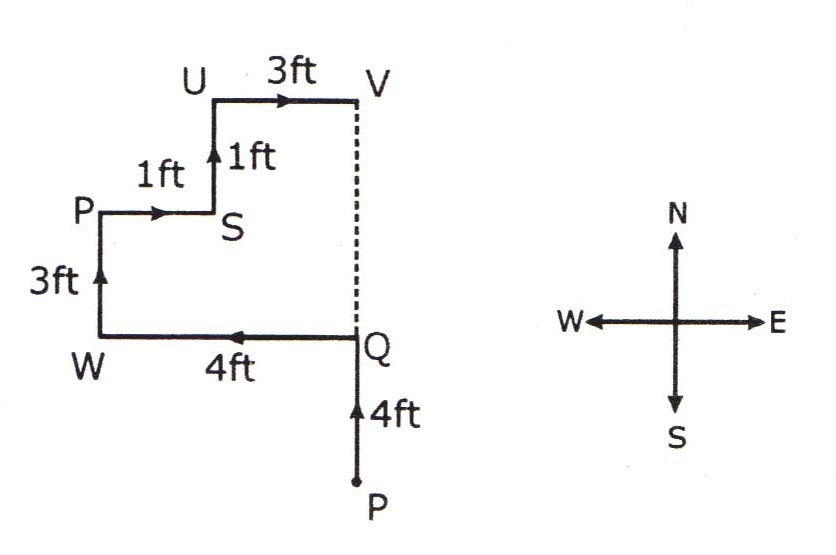 direction-sense-test-8 - GkSeries