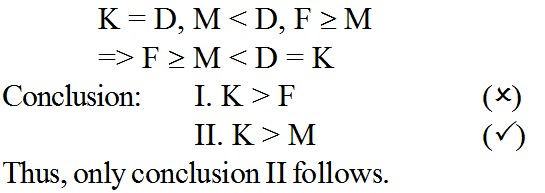 statement-and-conclusion-test-6 - GkSeries