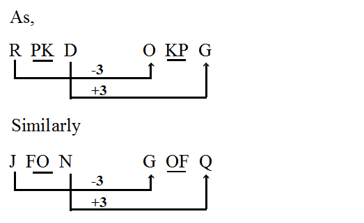 letter-analogy-GkSeries