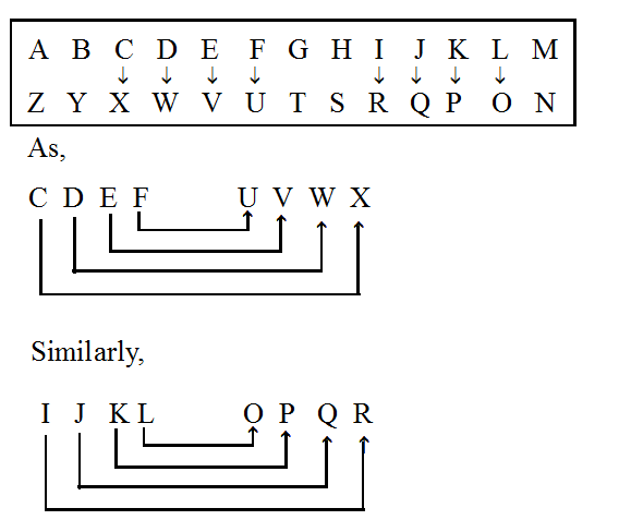 letter-analogy-GkSeries