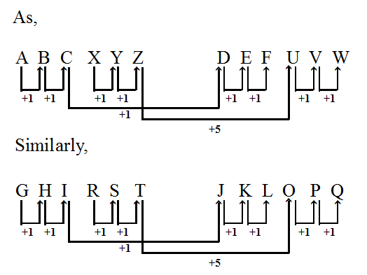 letter-analogy-GkSeries