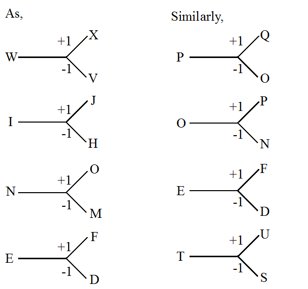 letter-analogy-GkSeries