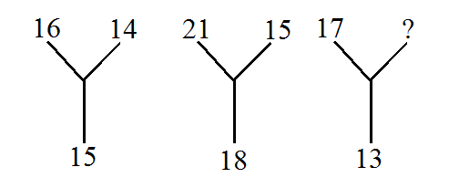 number-puzzles-GkSeries