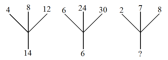 number-puzzles-GkSeries