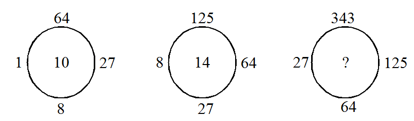 number-puzzles-GkSeries