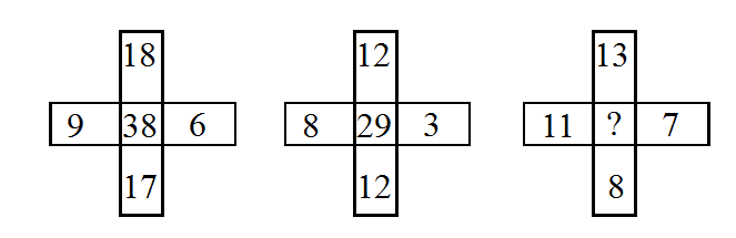 number-puzzles-GkSeries
