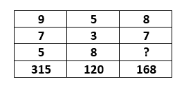 number-puzzles-GkSeries