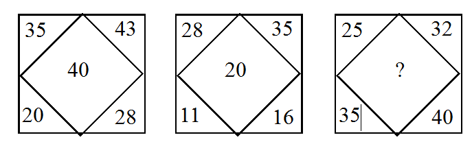 number-puzzles-GkSeries