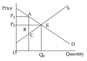 economics november 2017 paper iii q 1