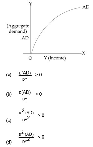 economics november 2017 paper iii q 13