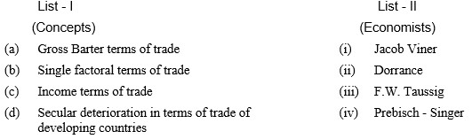 economics november 2017 paper iii q 34