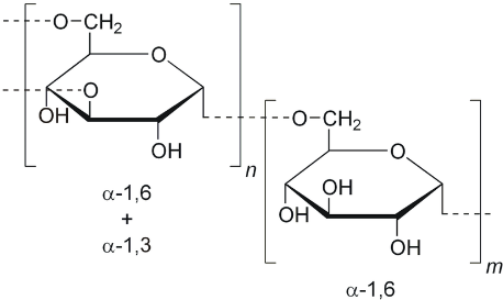 polysaccharide