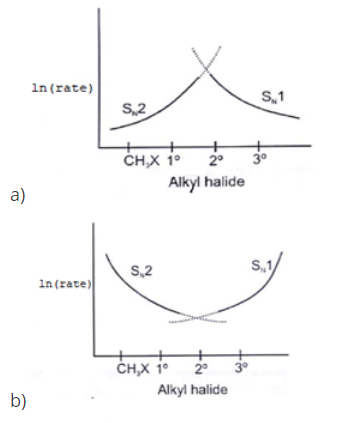 Organic Chemistry MCQ