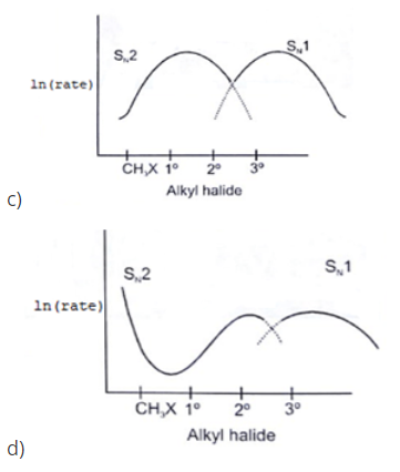 Organic Chemistry MCQ