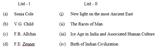 archaeology november 2017 paper iii q 64