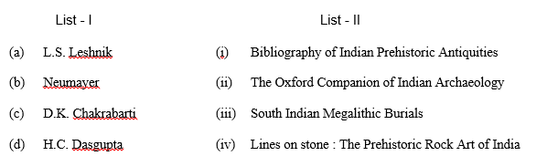 archaeology november 2017 paper iii q 65