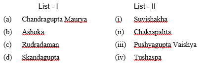 archaeology november 2017 paper iii q 71
