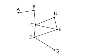 geography november 2017 paper iii q 47