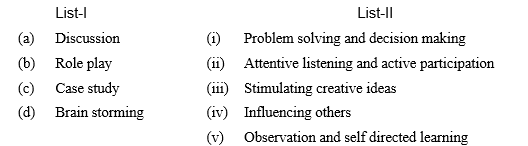 homescience november 2017 paper iii q 75