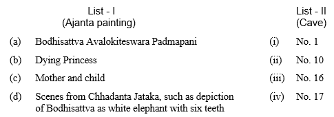 indian culture november 2017 paper iii q 30