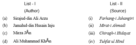 indian culture november 2017 paper iii q 53