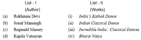 indian culture november 2017 paper iii q 71