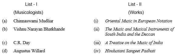 indian culture november 2017 paper iii q 75